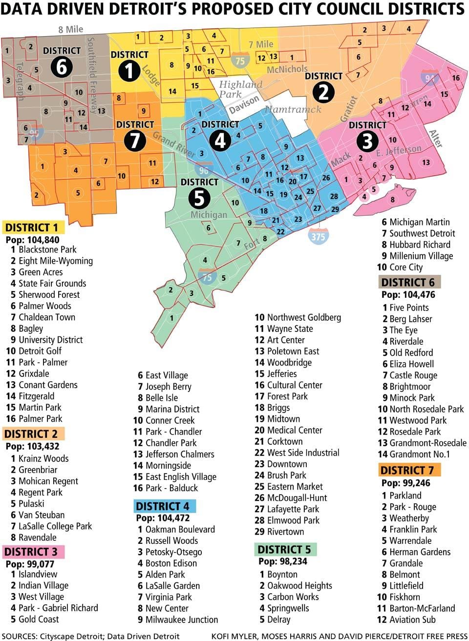 karta över Detroit stadsdelar